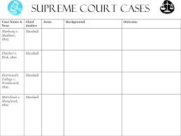 court case chart civil procedure flow chart pdf civil