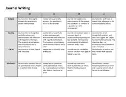 Okay, so you've started digital journal writing, but how good. Journal Reflection Rubric