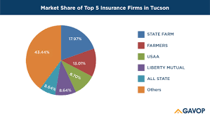 After you outline your coverage needs, you can start shopping for homeowners insurance. Top 5 Home Insurance Companies In Tucson Arizona