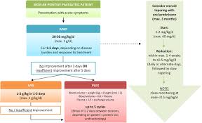 تنزيل برنامج scanjet n6310 : E U Paediatric Mog Consortium Consensus Part 5 Treatment Of Paediatric Myelin Oligodendrocyte Glycoprotein Antibody Associated Disorders European Journal Of Paediatric Neurology