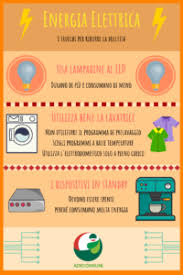 Pin Su Pillole Di Consumerismo