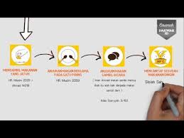 Adab Makan Dan Minum Dalam Islam Minuman