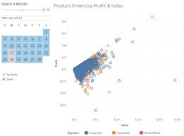 tableau deep dive dates calendar filters interworks