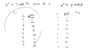 Cryptography Baby Step Giant Step Algorithm Youtube