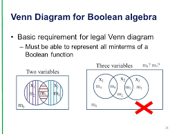 Venn diagram showing the intersection of sets a and b (in violet/dark shading), the union of sets. Venn Diagram The Visual Aid In Verifying Theorems And Properties 1 E Ppt Download