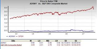 Should Value Investors Pick Koninklijke Ahold Delhaize