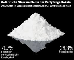 It is most frequently used as a recreational drug. Im Kokain Ist Das Wurmmittel Drin Datenblog
