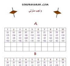 Soroban sheets involve some pictures that related each other. Ø³ÙˆØ±ÙˆØ¨Ø§Ù† Ø§Ù„Ø¹Ø±Ø¨ ÙƒØ±Ø§Ø³Ø© Ø§Ù„Ù…Ø³ØªÙˆÙ‰ Ø§Ù„Ø«Ø§Ù„Ø« Ù„Ù…ØªØ¯Ø±Ø¨ Ø§Ù„Ø³ÙˆØ±ÙˆØ¨Ø§Ù† Soroban Abacus Levels Abacus Math Math Worksheets Teaching Math