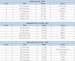 India national cricket team schedule. Bcci Announces Indian Cricket Team S Home Schedule For 2019 20 Season