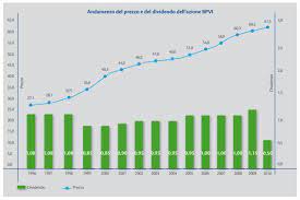 Il motivo che ha spinto i commissari a farlo risiederebbe nel fatto che le ultime aste hanno visto le azioni scendere da 2 euro a meno di 30 centesimi. Veneto Banca E Bpvi L Offerta Di Rimborso Che Cancella Le Truffe Lettera43