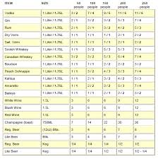 Liquor Chart Png 548 551 Pixels Wedding Alcohol Wedding Alcohol Calculator Wedding Reception Food