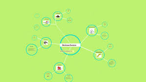 Das reimschema eines gedichts zeigt also an, in welchen zeilen die reimwörter stehen. Reimschema By Klaus Kaltebrunner