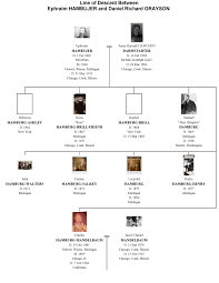 Doctorgrayson Com Genealogy Ancestral Quest Grayson Charts