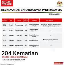 Viral, perempuan diduga asal aceh singkil tanpa empati sebut. Sabah News Kini Kinisabah Twitter