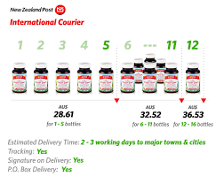 Send a parcel to australia from anywhere in the uk. Introducing Dhl Express Shipping