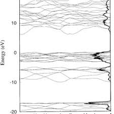 The stud should fit easily into the hole in the mating member having a bore of tolerance h7. Pdf Bonding In Alpha Quartz Sio2 A View Of The Unoccupied States