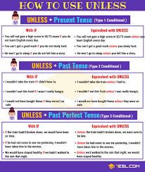 Conditionals 04 Types Of Conditional Sentences In Grammar 7 E S L English Vocabulary Words English Grammar Learn English