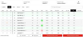 Use our free nfl lineup generator to build optimized draftkings and fanduel lineups. Nfl Dfs Lineup Optimizer Generate Up To 500 Lineups 2016 4for4