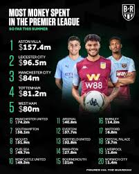 We did not find results for: Max Sports Most Money Spent In The Premier League