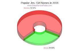 Female names that start with a. View Girl Names Starting With Jes At Baby Names Pedia With Concise Name Meanings Origins Pronunciation And Charts