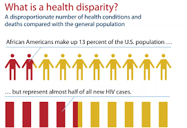 These health disparities are a major public health issue. What Is A Health Disparity Models And Mechanisms Of Public Health