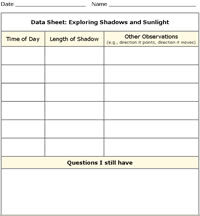 Make your own sundial to see how this works! Journey North Mystery Class Shadows And Sunlight
