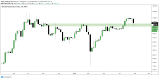 Bitcoin nearly tripled in price, from $15,000 to over $40,000, in two months. Bitcoin Looks Almost Exactly Like It Did Prior To The 2016 2017 Explosion Bitcoin Insider