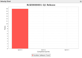 View A Velocity Chart Servicenow Docs