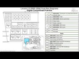 Likewise, you can select the car. 2002 Lincoln Ls Fuse Box Diagram Engine Wiring Diagram Stage
