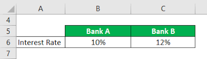 To find the doubling rate, divide the growth rate as a percentage into 70. Doubling Time Formula Calculator Excel Template