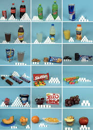 Chart For Sugar Content In Foods Diabetes Inc