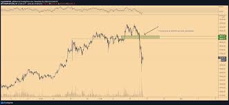 There is too much information to show in a smaller area. Bitcoin Must Now Reclaim These Price Levels To Resume Its Rally To 20k