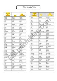 present tense past tense past participle chart 2019