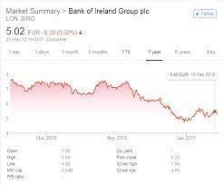 The state's initial investment in bank of ireland dates back to early 2009 when the minister for finance directed the national pension reserve fund (nprf) to make an investment of €3.5 billion in preference shares issued by the bank. Bank Of Ireland Share Price Retail Banker International