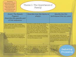 The Importance Of Family Chart Hannah Fagan