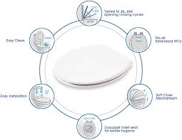 La lunette papado s'adapte facilement à votre cuvette de wc et vous garantit un confort assuré grâce à sa grande stabilité. Lunette De Toilette Forme O En Duroplast Abattant Wc Avec Frein De Chute Cuvette Toilette Blanche Clipsable Declipsable Pour Un Nettoyage Facile Fixation En Acier Inoxydable Bricolage Installations Salles De Bain
