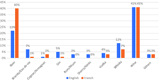 Available to buy online or via mail order / telephone. Alcohol And Tobacco Consumption In English And French Novels Since The 1950s A Corpus Stylistic Analysis Springerlink