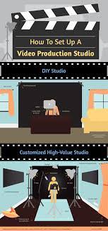 05:05home video inside a sexual college party. How To Diy Home Video Recording Studio Setup Video Editing Recording Studio Setup Home Studio Setup Studio Diy
