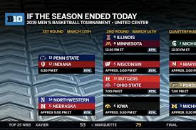 Since 1990, over 1 million customers served! Big Ten Men S Basketball Tournament Bracketology Two Weeks Out Inside Nu