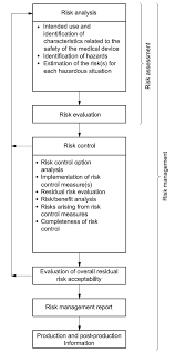 This is an excerpt from the course introduction to risk management for medical devices and iso 14971:2019 which is available at. Http Demo Onyx Healthcare Com Product 111 Certification Rm 20report 1511051 Pdf