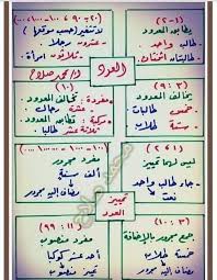 قاعدة العدد والمعدود العدد له ستة روضة و مدرسة الاراضي المقدسة Facebook