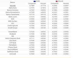 Curs valutar banci / unicredit tiriac bank. Drink Special Suppression Curs Valutar Lira Cec Bank Whisksandwit Com