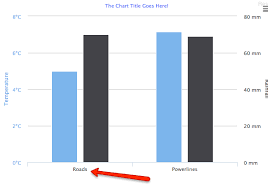 Issue On Styling Highcharts Js Categories Title Stack Overflow