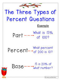 Literacy Math Ideas The Three Types Of Percent Problems Sixth Grade Math Middle School Math Math School