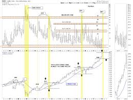 Consolidation Time The Easy Trade Has Ended