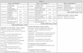 For a student to be eligible to be on the dean's list, they must meet one of the following criteria Https Www Utar Edu My Fict Pk File Academic 20guide 20for 20first 20time 20utar 20fict 20students 20 May 202010 Pdf