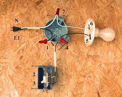 The hot source is wired to one terminal on the switch and the other connects to the black wire running to the hot terminal on the receptacle. Single Pole Switch Wiring Methods Electrician 101