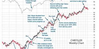 William Oneil On Growth Stocks Chrysler Was A Winner The