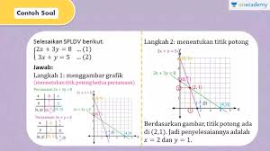 Maybe you would like to learn more about one of these? Contoh Soal Grafik Pada Materi Spldv Jawabanku Id