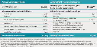 University Of California Your Uc Retirement Income Br